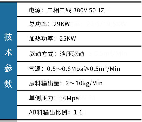 JX-H-T50液壓聚脲噴涂機(jī)(圖2)